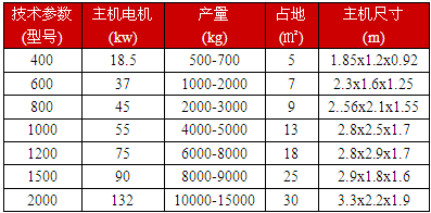 樹皮粉碎機(jī)各種型號
